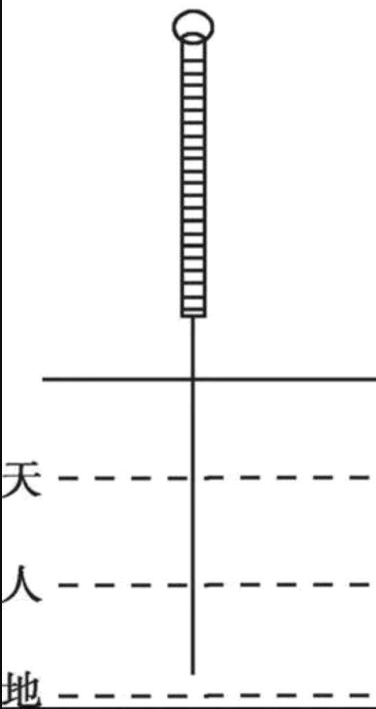 烧山火图示