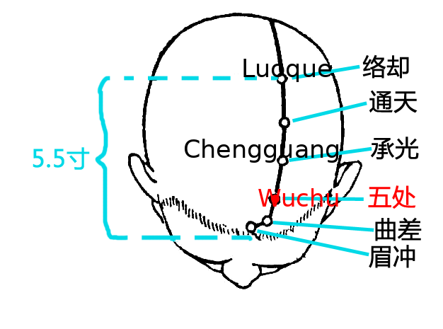 五处·图示