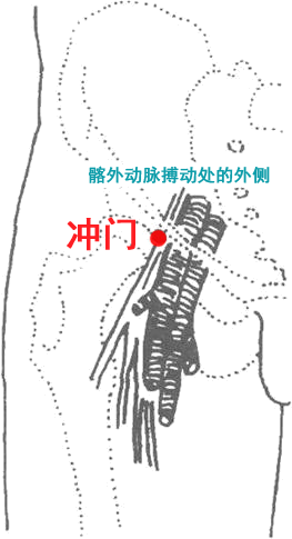 冲门·图示