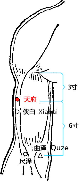 天府·图示