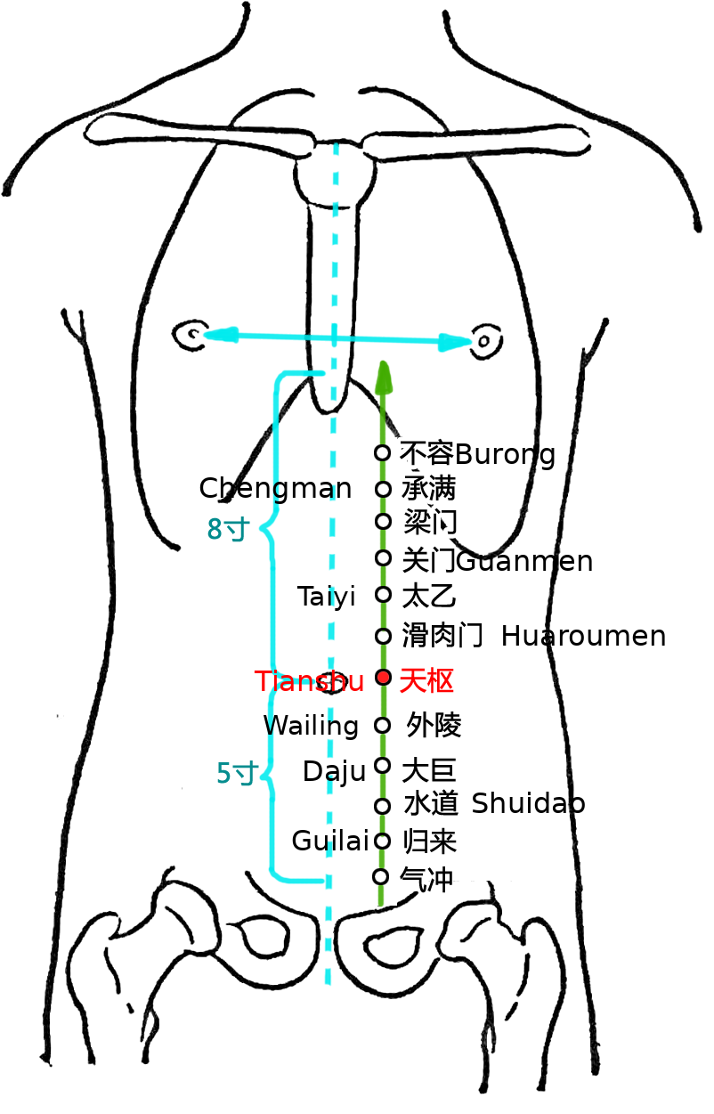 天枢·图示
