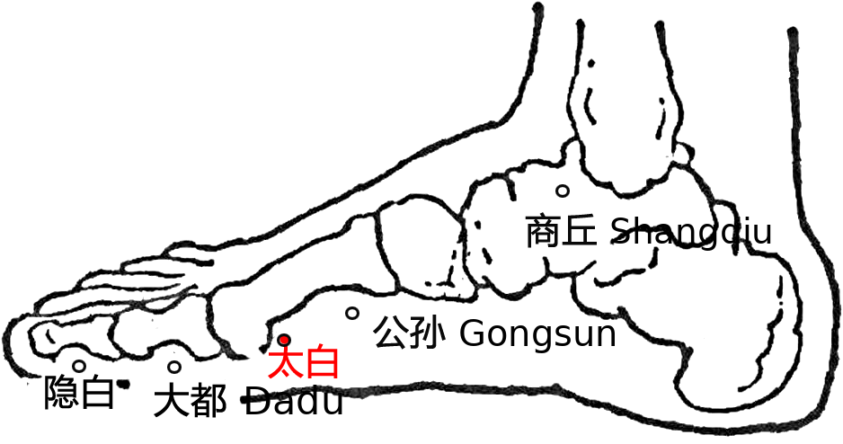 太白·图示