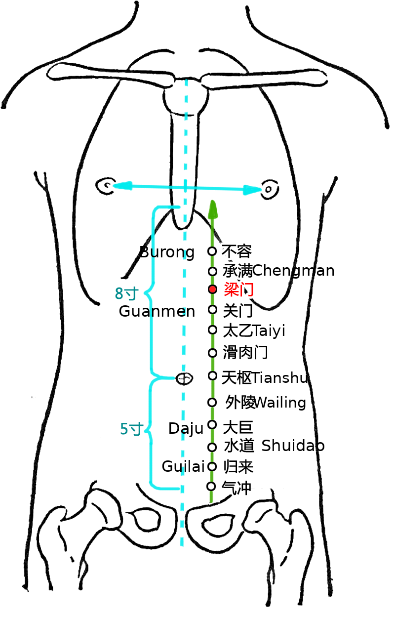 梁门·图示