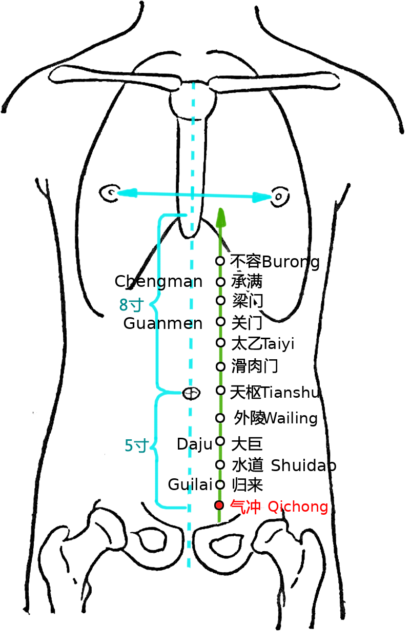 气冲·图示