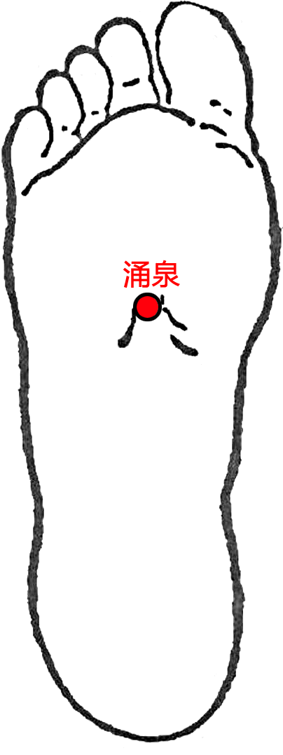 涌泉·图示