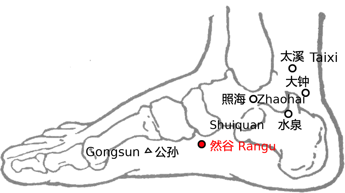 然谷·图示